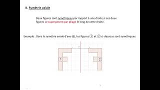 La symétrie axiale [upl. by Ydnak]