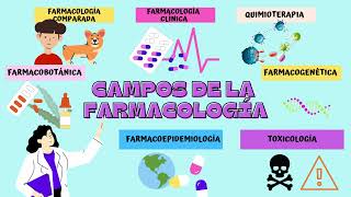 FARMACOLOGÍA VETERINARIA INTRODUCCIÓN GENERAL [upl. by Elaynad]