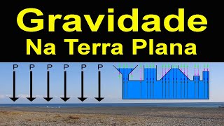 Gravidade na Terra Plana 24E03 [upl. by Orten]