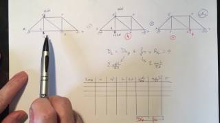 Chapitre 6  Résoudre un treillis hyperstatique de degré 1 avec la méthode de superposition [upl. by Notac]