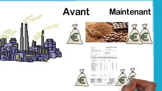 Inflation  causes et conséquences vidéo notionnelle [upl. by Namyh884]