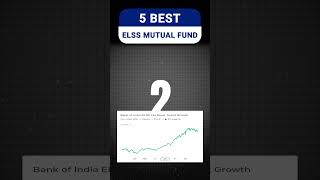 Top 5 ELSS Funds to Invest in 2025  Best ELSS tax saving mutual funds  Tax saving Investment [upl. by Nitneuq]