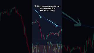 BEST Stochastic Strategy EVER Use this in under 10 seconds stochastics trading tradingstrategy [upl. by Ahsekan]