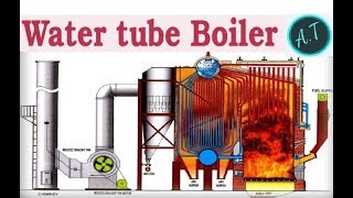 Water tube boiler [upl. by Norek34]