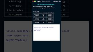 SQL Interview Question Retrieve the total sales amount for each product category  SQL Scenarios [upl. by Sadella]