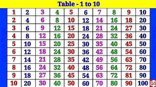 2 se 10 tak table multiplication table 2 se 10 learn multiplication fastamp Easy 69 2 से 10 पहाड़े [upl. by Triny]