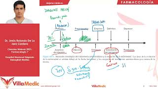 Antibióticos parte 1  Farmacología 7  Villamedic [upl. by Ahsla]