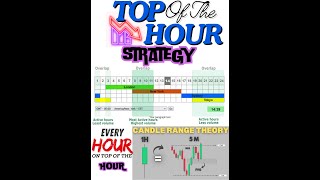 TOP OF THE HOUR STRATEGY FUTURES TRADING PLAN  Perfect Entry Trading System [upl. by Llevrac]