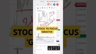 Buying Opportunity GRAVITA stocktobuytomorrowforlongterm banknifty topgrowthstockstobuynow [upl. by Remus]