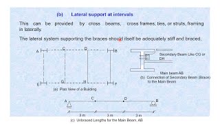 Steel Beam Lateral Supports amp Flexure Formulas  Steel Beam Design  Part 3  Steel Structures [upl. by Garry]