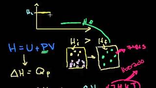 Calor de formación [upl. by Beverlie692]