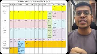 NEXT Exam Confirmed For NEET 2024 Batch  NMC Latest Update  Dr Anand Mani [upl. by Denis]