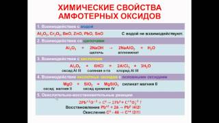 № 46 Неорганическая химия Тема 6 Неорганические соединения Часть 5 Свойства амфотерных оксидов [upl. by Darrin286]