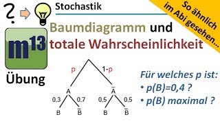 Baumdiagramm und totale Wahrscheinlichkeit So ähnlich im Abi gesehen [upl. by Nalliuq]