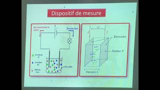 Résumé du cours de Conductimétrie 1BAC [upl. by Artekal]