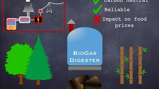 GCSE Science Physics Energy resources  renewables [upl. by Asia]