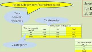 proportions 5 McNemars test repeated measures in SPSS and R [upl. by Nylehtak701]