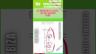 Diagrama eléctrico encendido por contactos Indicador de estárter manual 10 Seat Ibiza [upl. by Newlin]