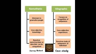 Idiographic and Nomothetic Research [upl. by Ylenats]