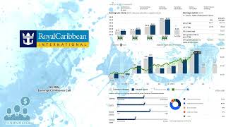 RCL Royal Caribbean Q3 2024 Earnings Conference Call [upl. by Aneema665]