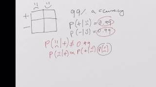 Bayesian Inference  Disease Detection [upl. by Kessler739]