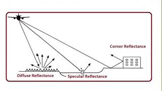 Microwave Remote Sensing in Hindi [upl. by Kcirtap538]