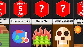 Comparison What If Rain On Earth Disappeared [upl. by Huntington]