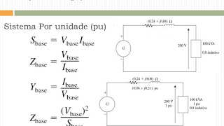 A234 – SISTEMA POR UNIDADE pu [upl. by Pufahl]