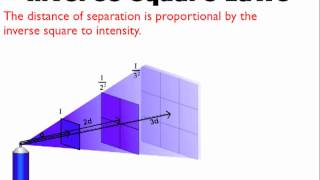 Inverse Square Law Explained [upl. by Tull620]