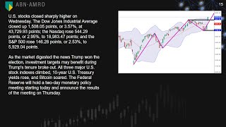 ABN AMRO Investment Sharing [upl. by Adnof]