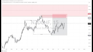 🔴Febre do Ouro Operando XAUUSD Ao Vivo 040324 [upl. by Yarod841]