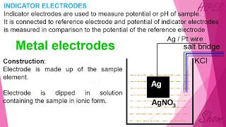 Potentiometry Metal electrode by Shom Prakash Kushwaha HYGIA India [upl. by Eipper]