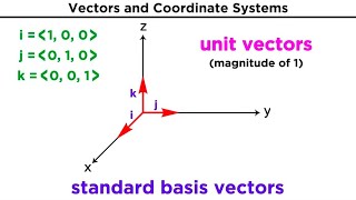 Introduction to Vectors and Their Operations [upl. by Nnywg]