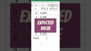 Expected Value Discrete Probability Distribution education excel [upl. by Murial]