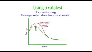 C71 Catalysts [upl. by Cassie344]