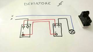 deviatore [upl. by Ryun]