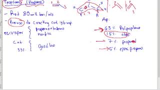 Producción de Propileno Propeno [upl. by Ane]