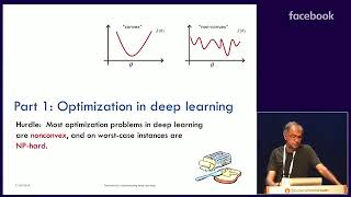 ICML 2018 Tutorial Session Toward the Theoretical Understanding of Deep Learning [upl. by Dlawso]