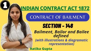 Bailment Bailor and Bailee defined  Section148  Contract of Bailment Contract Act 1872 [upl. by Quinlan418]