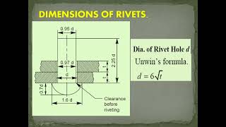 Riveted joints Introduction [upl. by Clere]