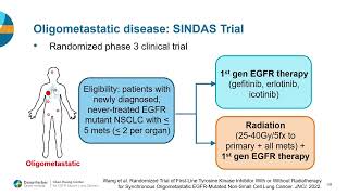 Oligoprogressive NonSmall Cell Lung Cancer  2024 Living with EGFRMutant Lung Cancer Patient Forum [upl. by Yenor]