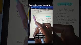 503020 budget rule  Budgeting Shorts Saving [upl. by Doreg]