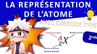 Représentation de latome [upl. by Ylsew]