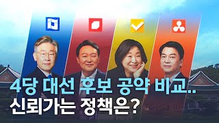 4당 대선 후보 공약 비교신뢰가는 정책은  전주MBC 220301 방송 [upl. by Assetniuq]