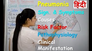 Pneumonia in Hindi  Part1  Sign amp Symptoms Causes  Risk Factor  Pathophysiology  clinical [upl. by Proctor]