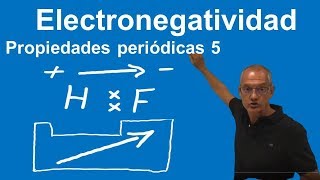 Electronegatividad Propiedades Periódicas 5 [upl. by Ahsiemak]