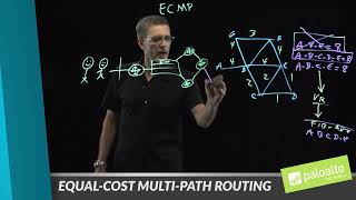 EqualCost MultiPath Routing ECMP [upl. by Torto216]