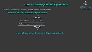 Proportionnalite Cours 1 Notion de grandeurs proportionnelles [upl. by Anul]