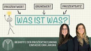 Begriffe der Prozentrechnung I Einfache Erklärung [upl. by Ainer576]