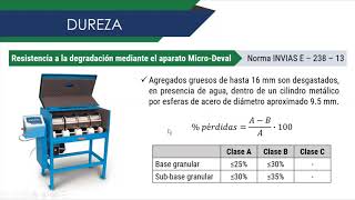 Bases y subbases granulares  Control de calidad [upl. by Atsyrhc]